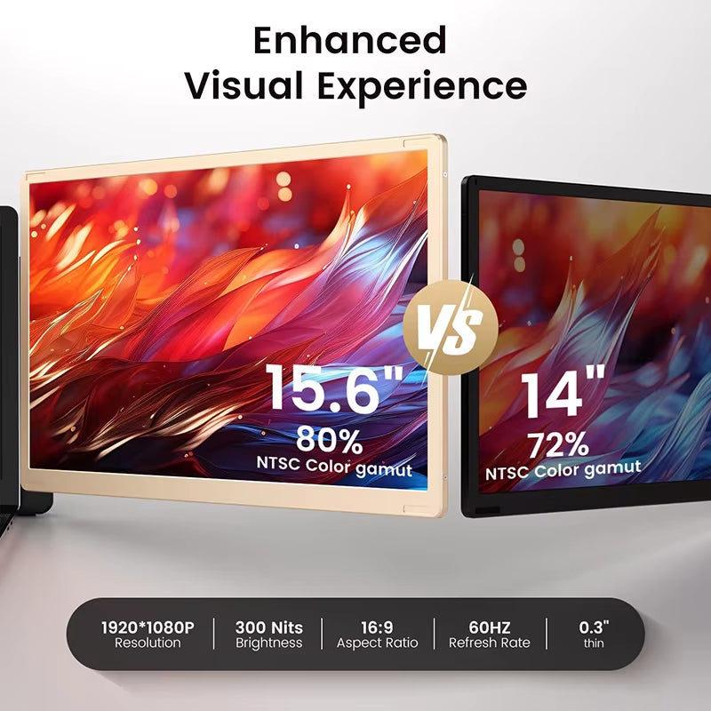 15.6\" FHD 1080P Ultra-Slim Laptop Screen Extender IPS Portable External USB-C Monitor for Wins/Mac/Iphone/Switch Plug-Play